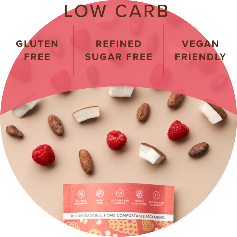 Total Wellbeing Coaching Bundle